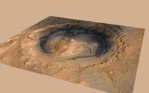 New analysis suggests wind, not water, formed mound on Mars