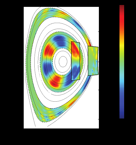 New imaging technique provides improved insight into controlling the plasma in fusion experiments