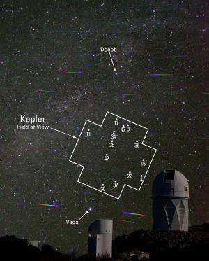 NOAO: A Kepler’s Dozen: Thirteen Stories about Distant Worlds that Really Exist