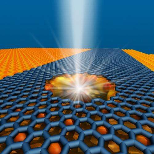 Penn Produces Graphene Nanoribbons With Nanopores for Fast DNA Sequencing