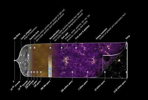 Planck's most detailed map ever reveals an almost perfect Universe