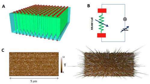 Promising new alloy for resistive switching memory