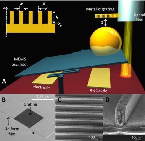 Recent study reduces Casimir force to lowest recorded level
