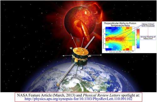 Solar wind energy source discovered