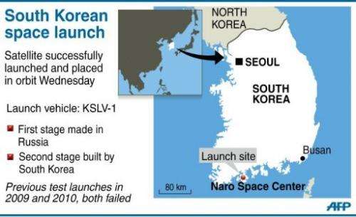 South Korean space launch