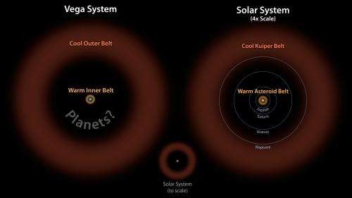Telescopes find evidence for asteroid belt around Vega