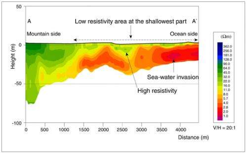 Underground permeation of seawater in tsunami disaster areas caused by 2011 off the Pacific coast of Tohoku earthquake