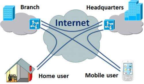 What is a virtual private network (VPN)?