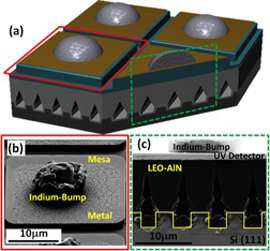 World's highest quantum efficiency UV photodetectors developed