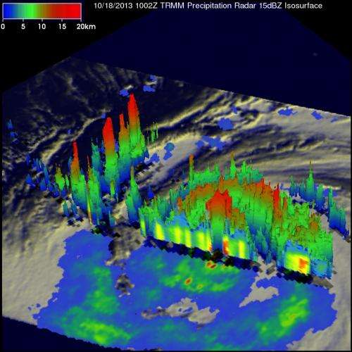 NASA's TRMM satellite monitors Typhoon Francisco