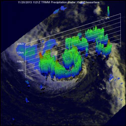 NASA's TRMM satellite sees Melissa's tropical transition