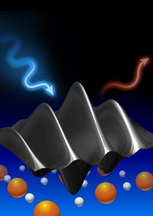 Scientists discover hidden magnetic waves in high-temperature superconductors