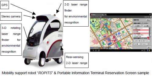 Development of single-passenger mobility-support robot "ROPITS" for autonomous locomotion on footpaths
