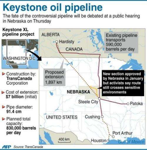 Graphic showing the Keystone oil pipeline project