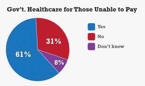 As ‘Obamacare’ enrollment begins, majority unfavorable, poll finds