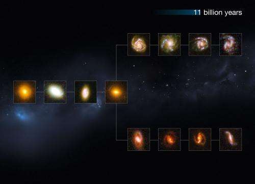 Astronomers show galaxies had 'mature' shapes 11.5 billion years ago