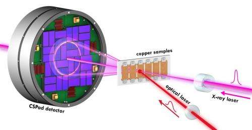 Copper shock: An atomic-scale stress test