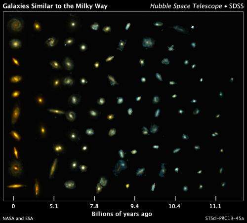 Hubble reveals first scrapbook pictures of Milky Way's formative years
