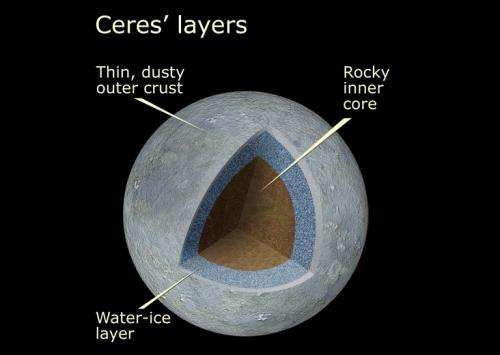 Ice on Ceres: 'An Interesting Paradox'