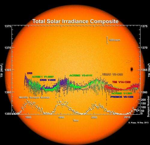 New instrument continues gathering sun's effects on the Earth