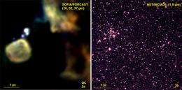 SOFIA spots recent starburst in the Milky Way galaxy's center