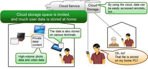 Technology to remotely access home PC files using a smart device