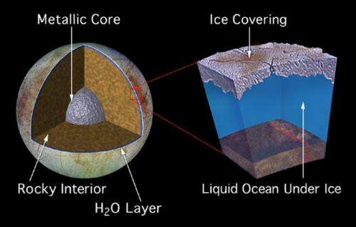 Tiny submersible could search for life in Europa's ocean