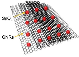 Unzipped nanotubes unlock potential for batteries