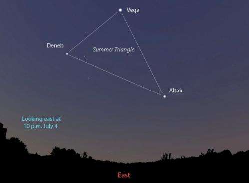 What you can see in the sky while waiting for fireworks on the 4th of July