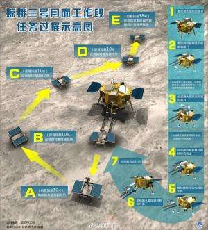 Yutu moon rover sets sail for breathtaking new adventures