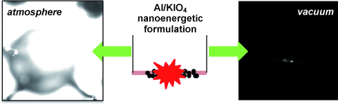 Explosive nanotechnology: Highly reactive nanoenergetic formulations based on periodate salts
