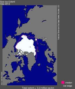 Arctic sea ice avoids last year’s record low