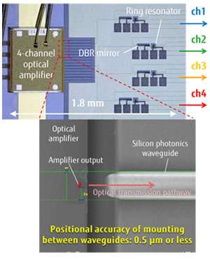 4-wavelength integrated silicon laser for inter-processor data transmission