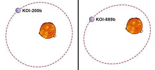 Detection of two new exoplanets with Kepler, SOPHIE and HARPS-N