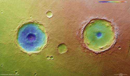 Explosive crater twins on Mars