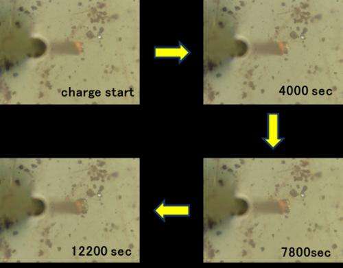 Researchers observe swelling of single-particle of silicon electrode for lithium ion batteries during charging reaction