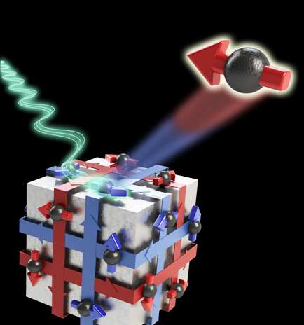Scientists discover how photon beam can flip the spin polarization of electrons emitted from exciting new material