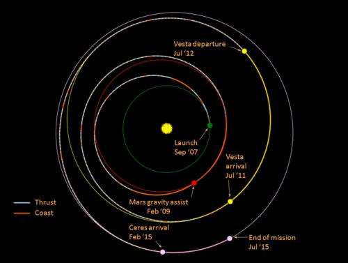Another Mars mission ... but what about the rest of the solar system?