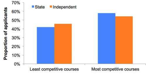 Hard evidence: Is Oxford biased against state students?
