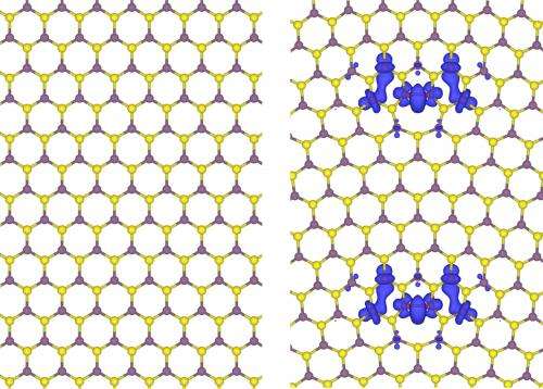 Nano magnets arise at 2-D boundaries