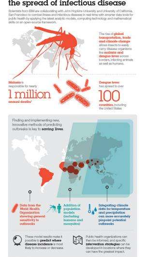 scientists turn data into disease detective to predict dengue fever and malaria outbreaks
