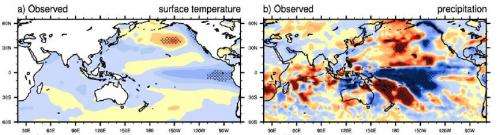 Solar variability and terrestrial climate