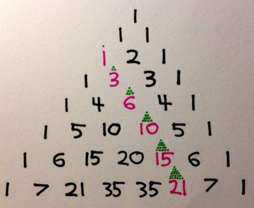 The 12 days of Pascal's triangular Christmas