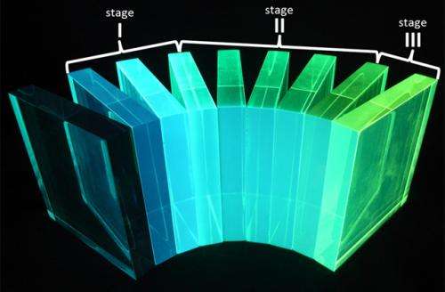 Discovery of a new mechanism for wavelength conversion of light by a plastic material