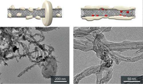 Nanotechnology gives a boost to next-generation batteries