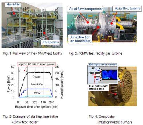 40MW-rated output in highly efficient, low-environmental load medium-class gas turbine test facility using humid air