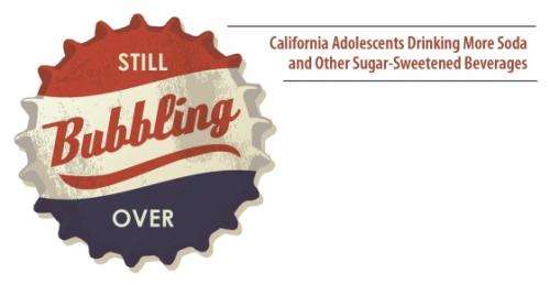 New study finds spike in sugary drink consumption among California adolescents