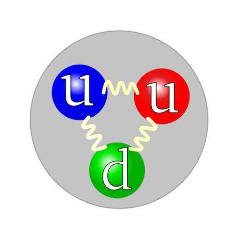 Proton radius puzzle may be solved by quantum gravity