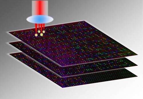 5D optical memory in glass could record the last evidence of civilization