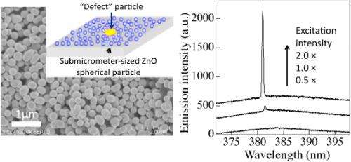 Development of a superior random laser element using submicrometer-sized zinc oxide spherical particles
